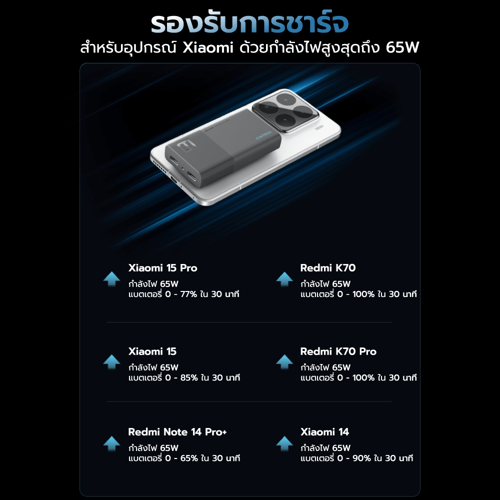 หัวชาร์จเร็ว CUKTECH GAN3 AD652S 65W USB-C 2 พอร์ต สีขาว (รองรับ PD3.0 ,PPS,QCU)